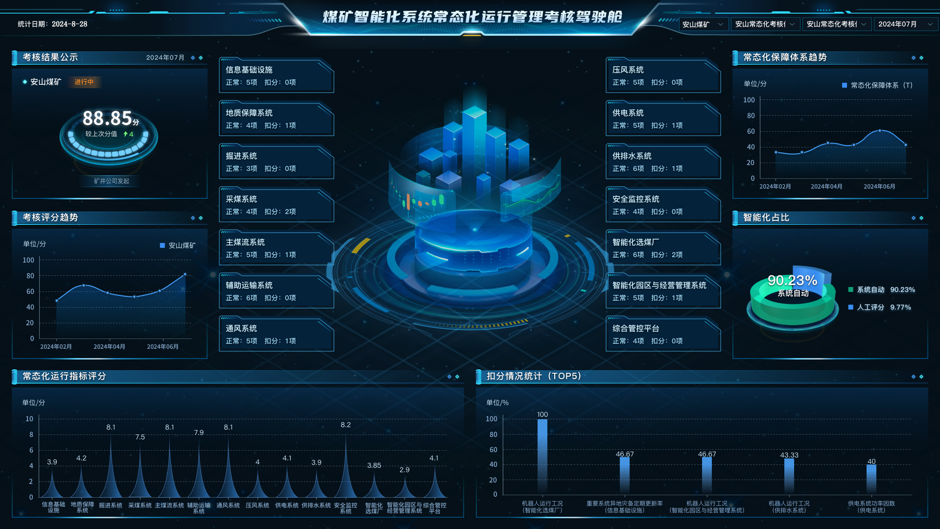  陕煤榆北信息化运维分公司：“小系统”让“一键考评”新模式落地